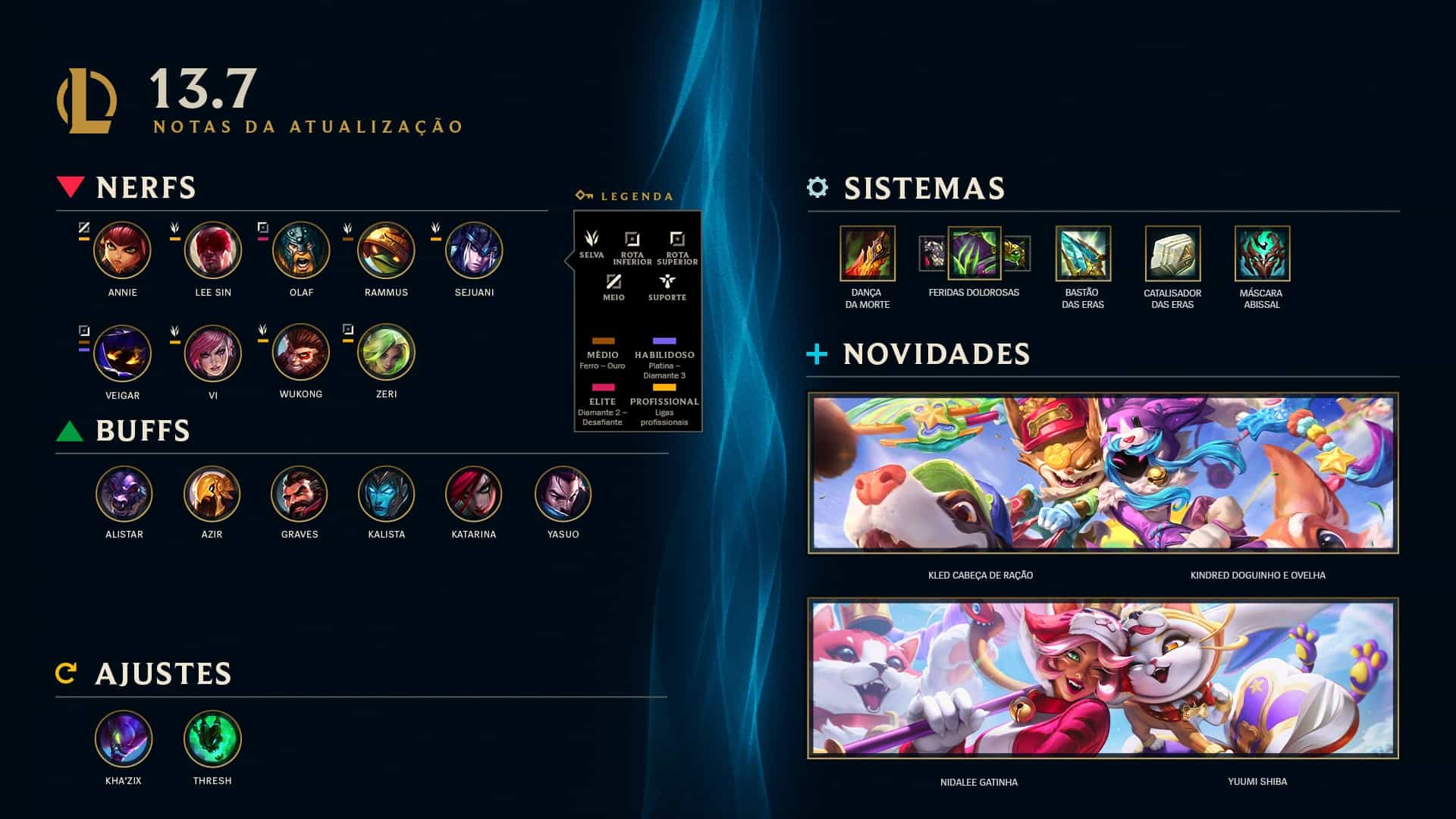 Patch 13.7 de League of Legends