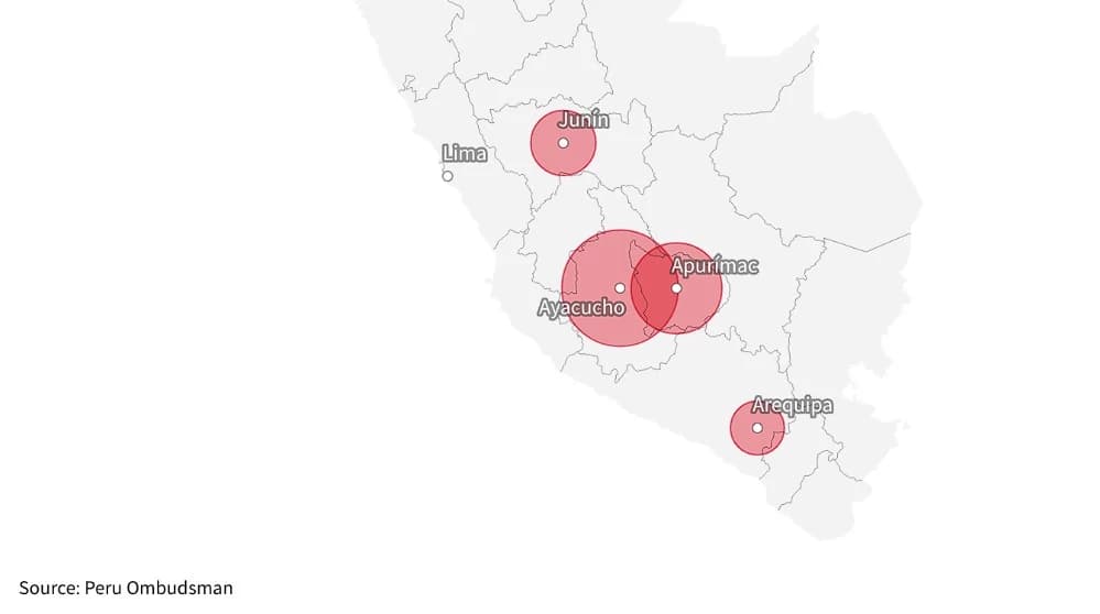 Major no Peru pode ser afetado por protestos
