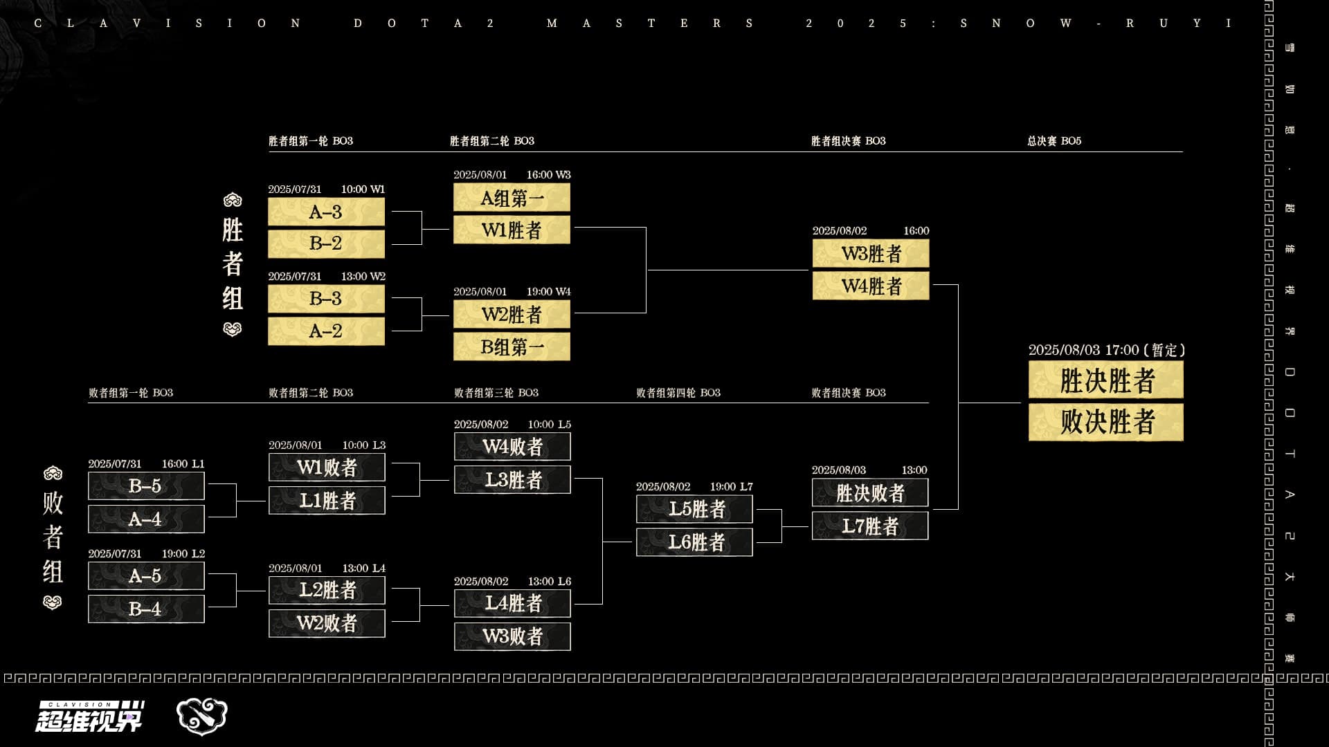 Demonstração dos playoffs no Clavision Masters 2025: Snow-Ruyi.