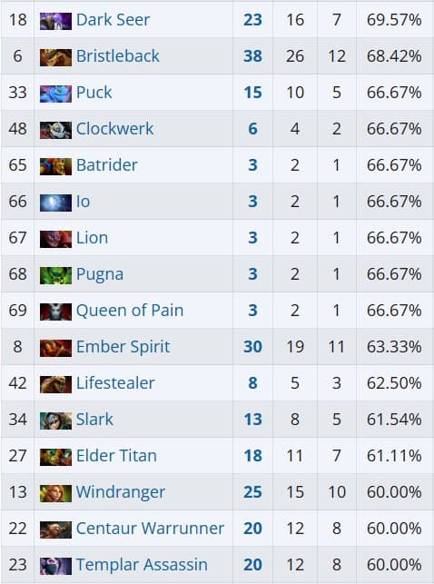 As possibilidades para o próximo torneio aumentaram bastante.