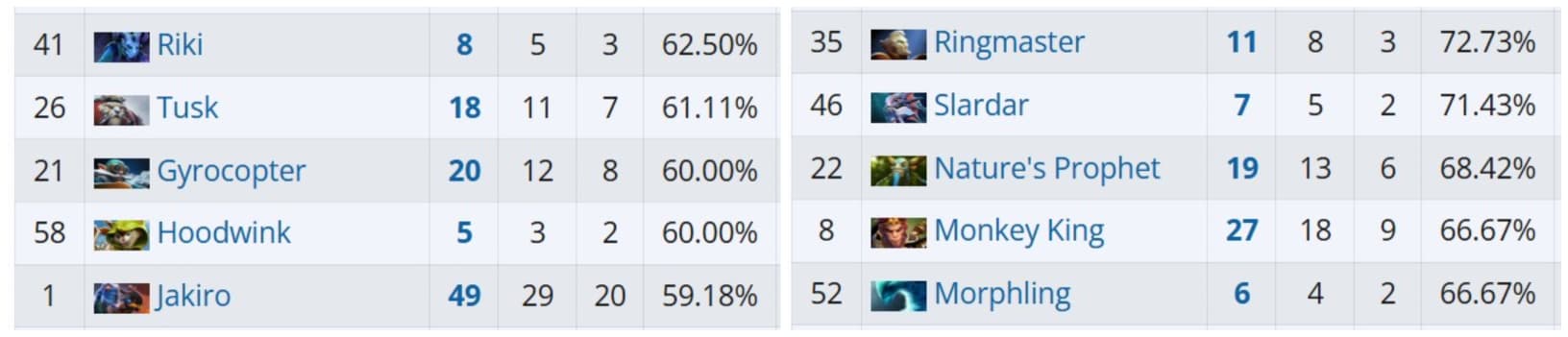 Possíveis candidatos a shadow meta no próximo torneio.