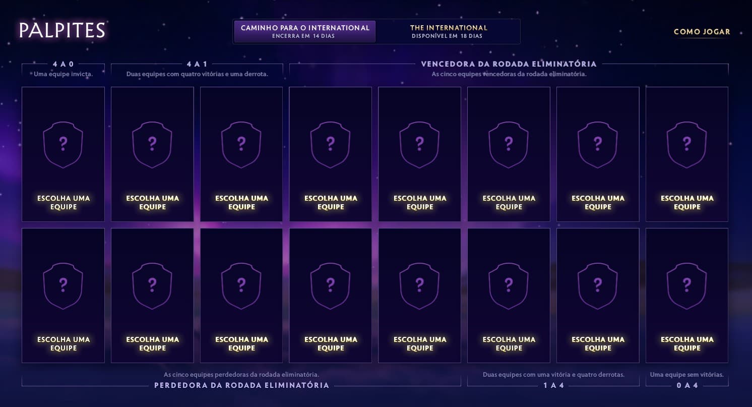 Prazos de previsões para o International 2025.