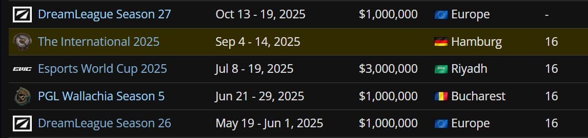 Estamos chegando no ponto alto do ano de 2025.