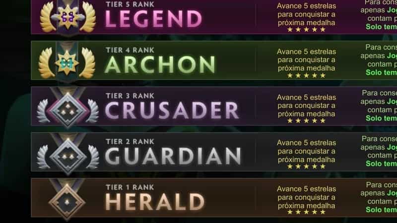 Sistema de ranqueamento deve receber mudanças na próxima atualização