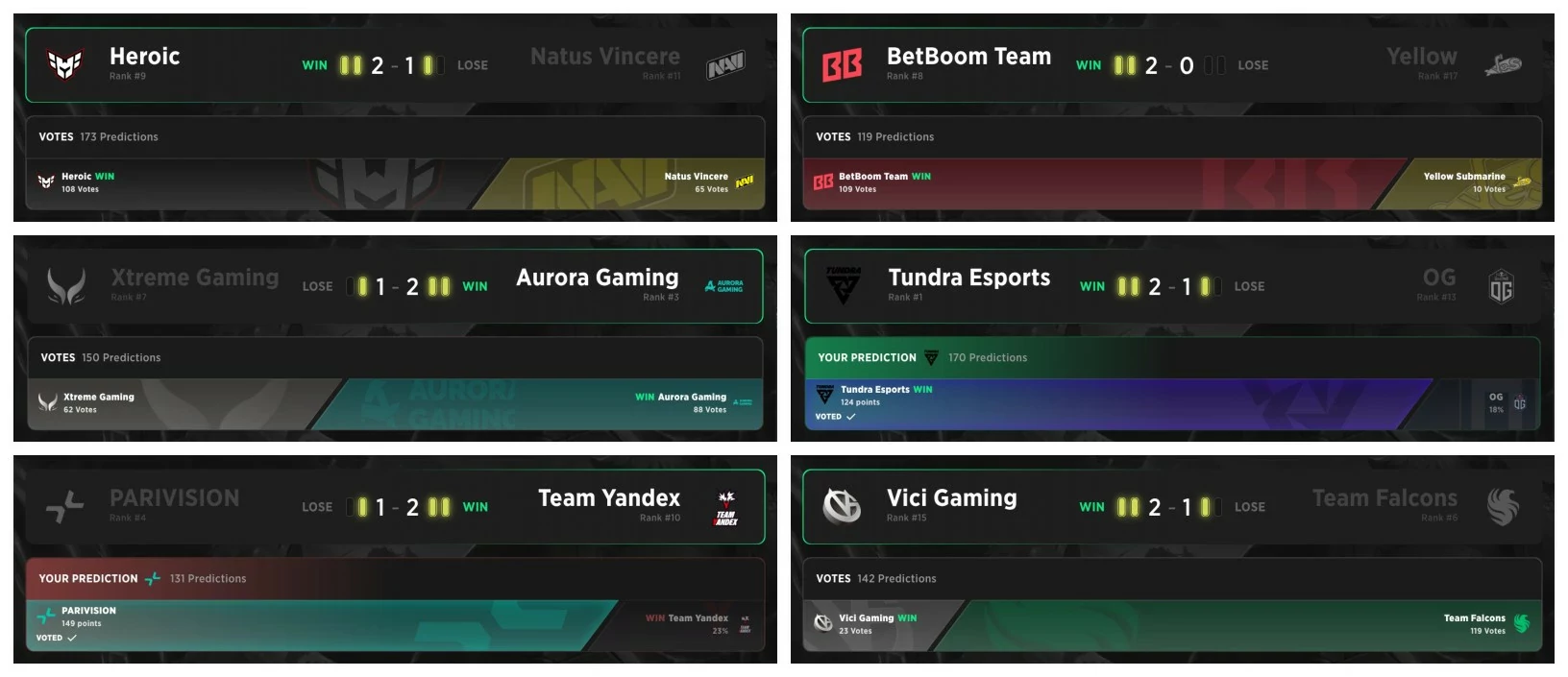 Segunda rodada de eliminação na Fase de Grupos.