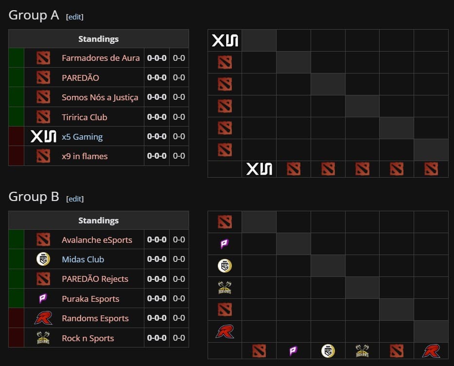 Grupos do Campeonato NEXTLEVEL 2025.