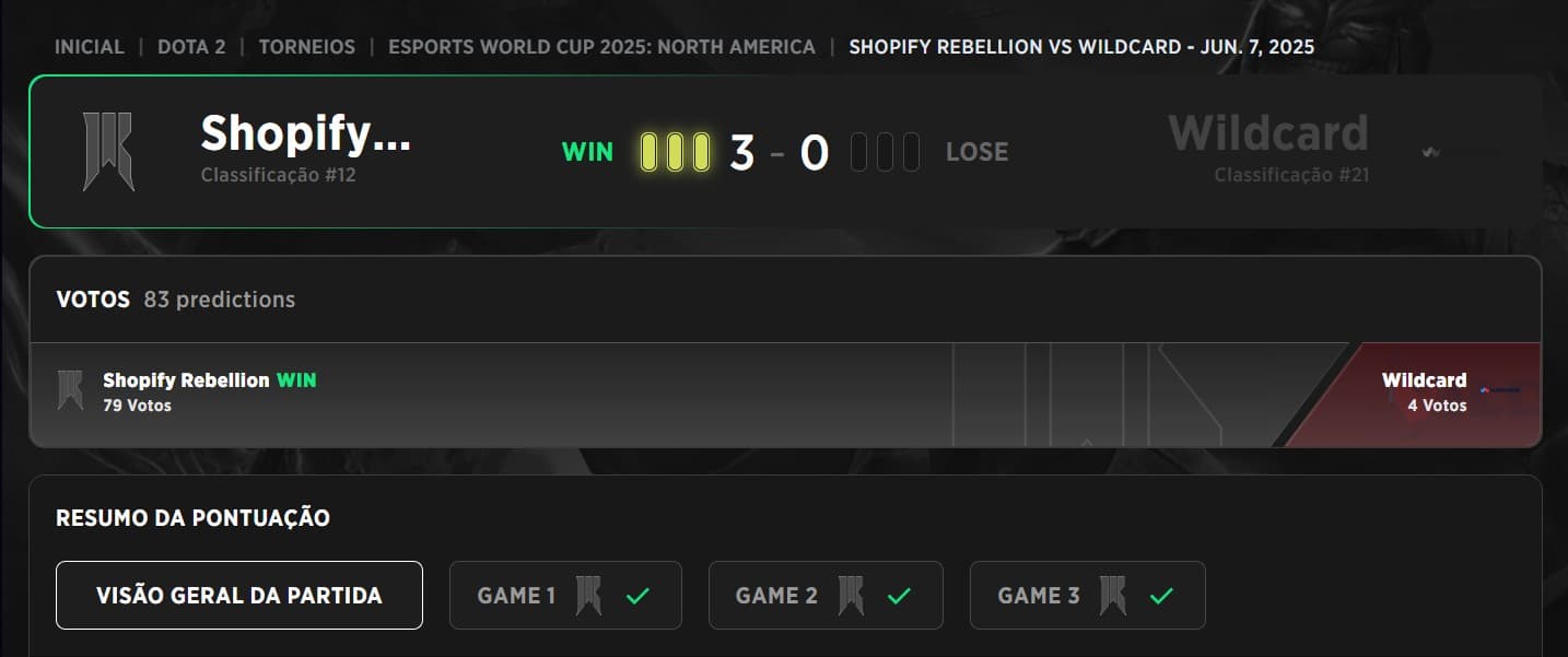 As Qualificatórias da Esports World Cup foram relativamente tranquilas pra Shopify Rebellion.