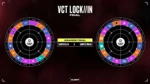 Todas as informações sobre VCT LOCK IN