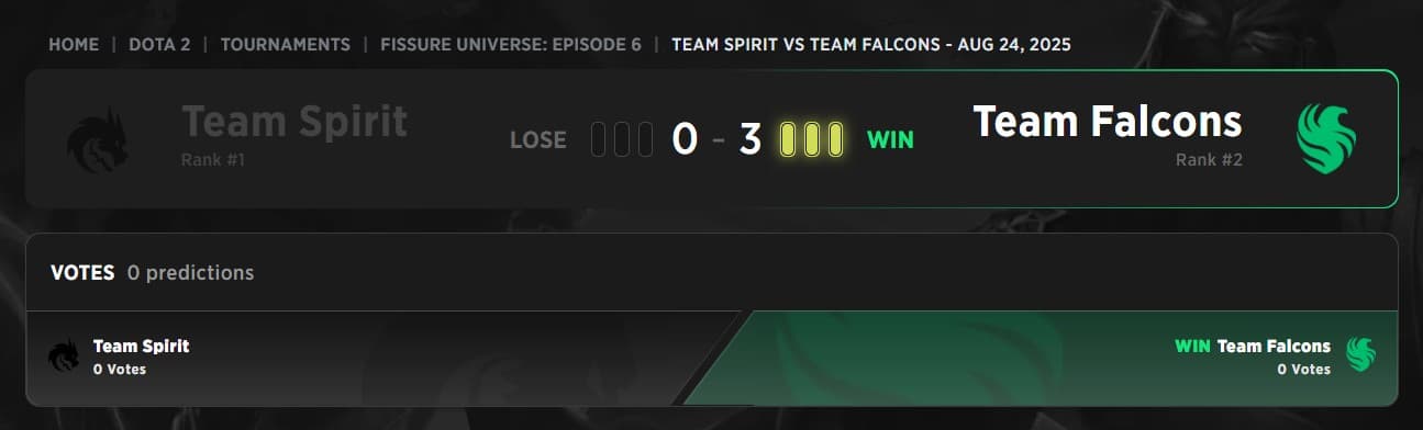 Falcons vence a Grande Final contra o Team Spirit.