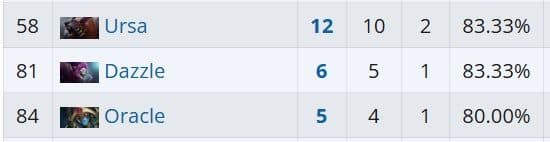 A Ursa pode ser o novo carry seguro muito em breve.