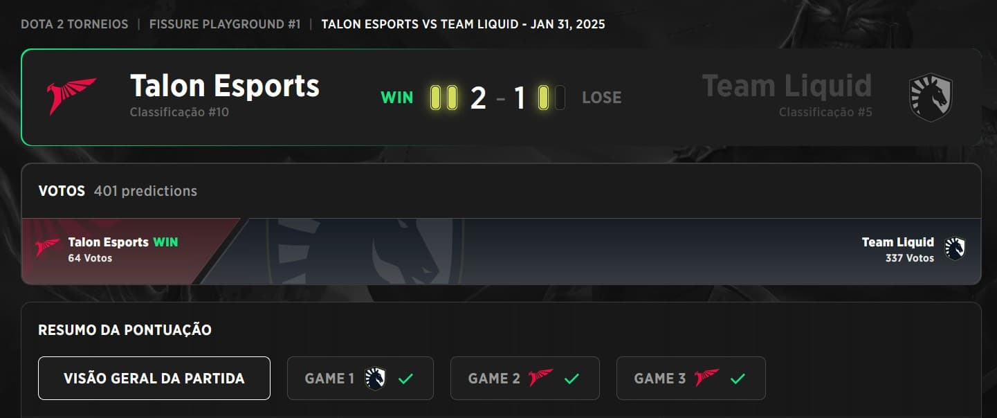 A Talon Esports conseguiu uma grande conquista no FISSURE PLAYGROUND.