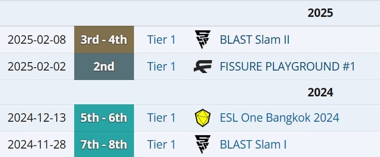 As coisas mudaram bastante de figura no fim de 2024.