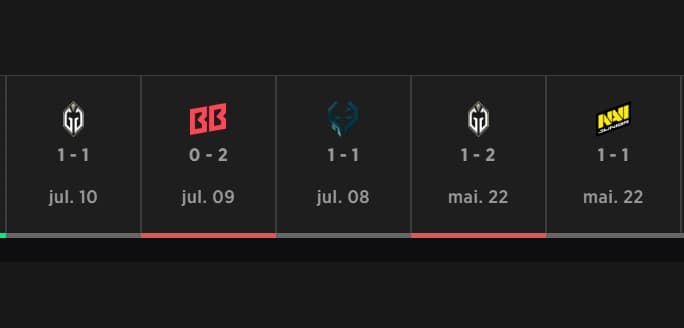 Essa histórico não coloca as coisas de forma favorável para o Team Falcons.