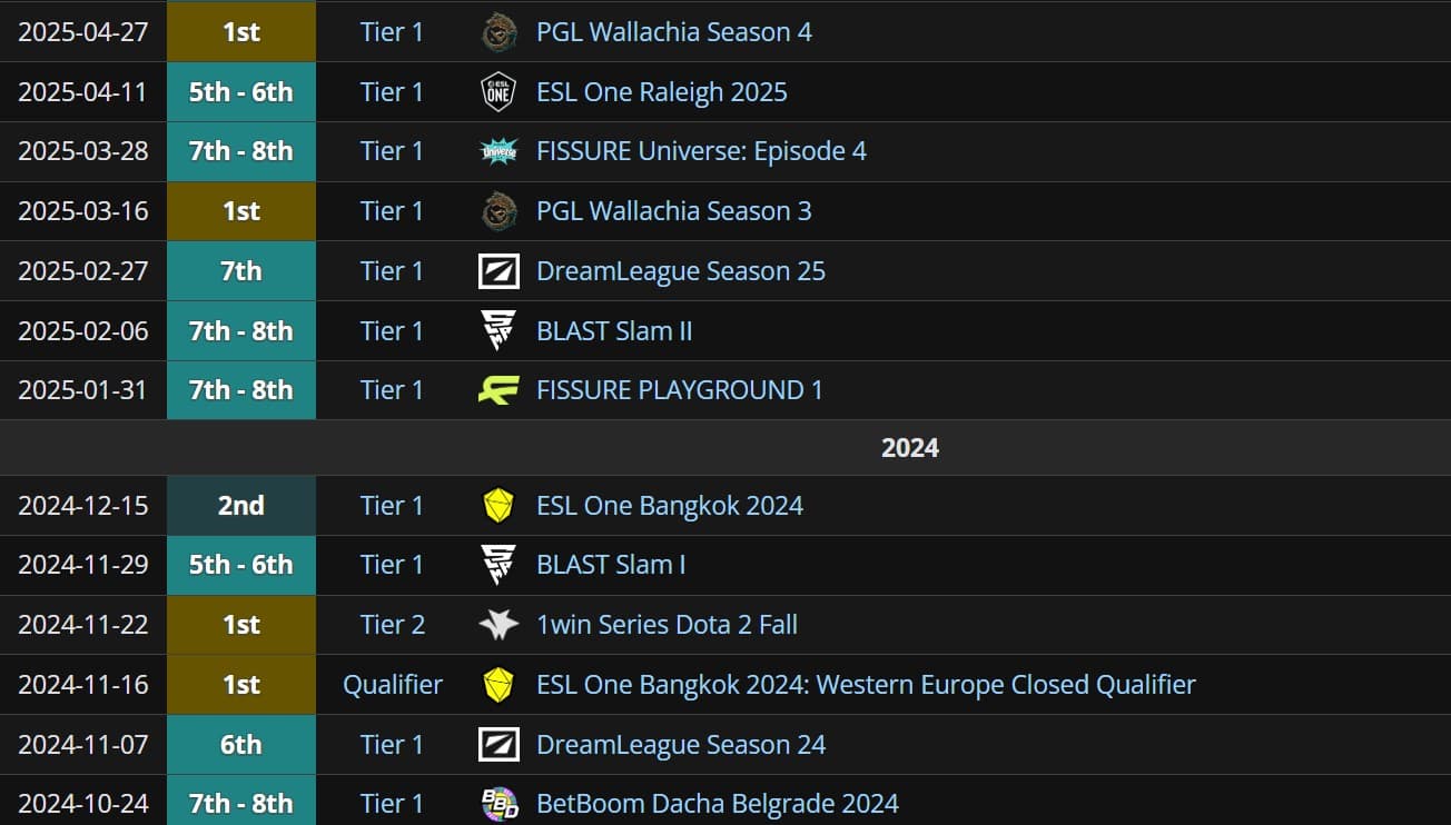 O Team Liquid está bem mas não é uma unanimidade.