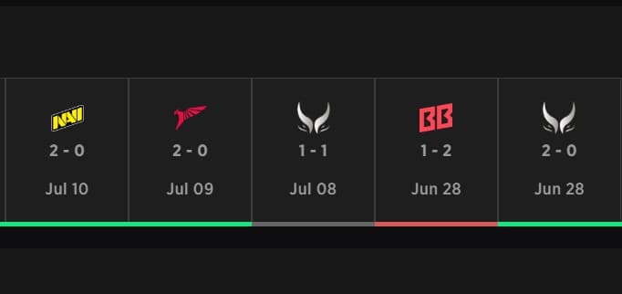 Team Spirit Vence a EWC 2025 de Dota 2