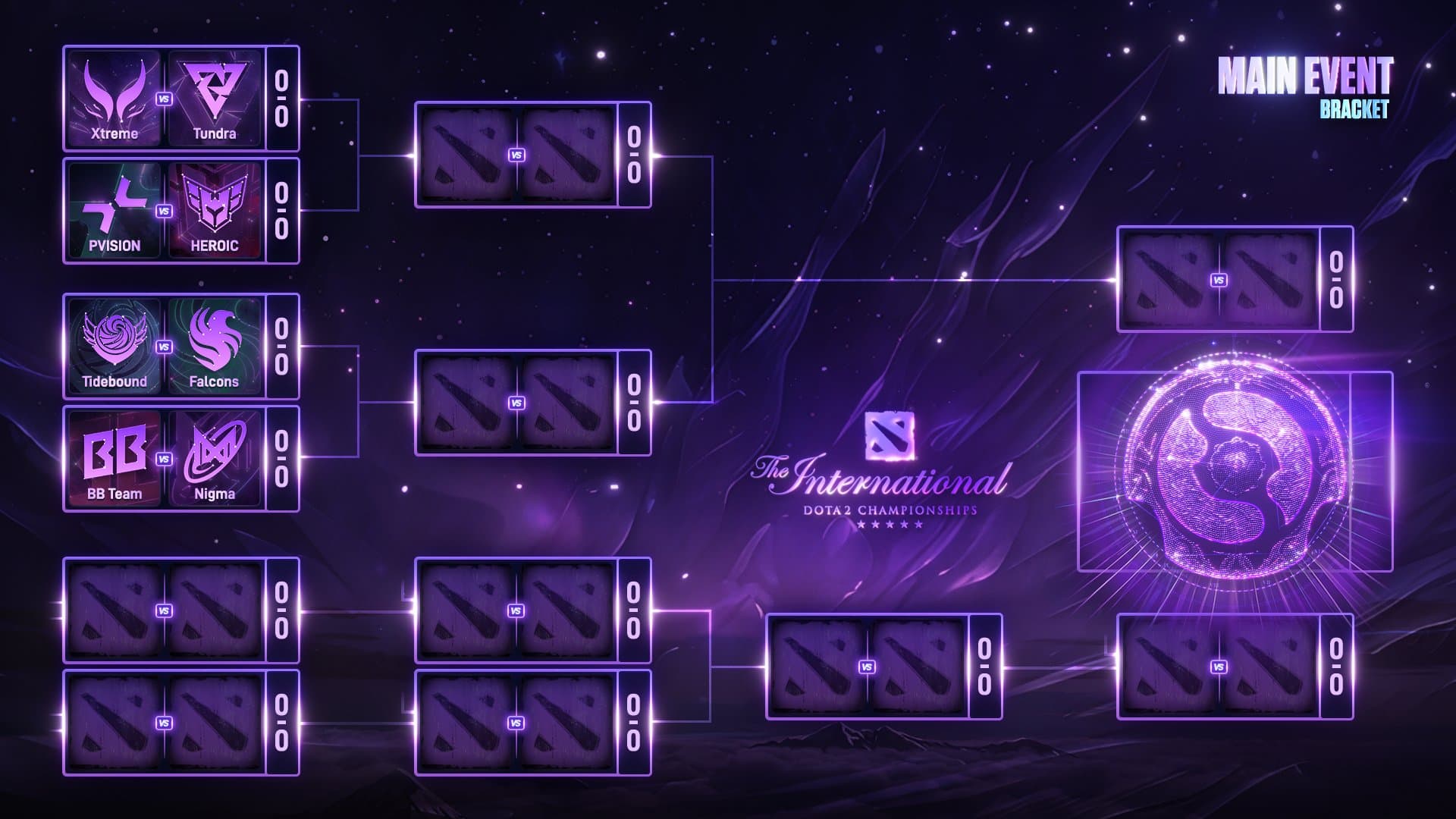 Organização das chaves para os Playoffs.