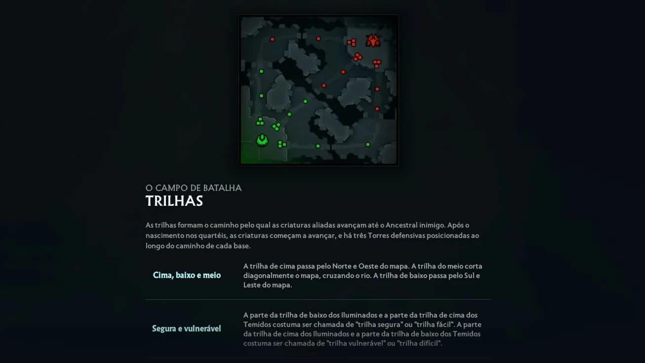 O guia dentro do Dota 2 tem uma explicação breve de que são as trilhas mas não ensina o que são as posições no Dota 2.
