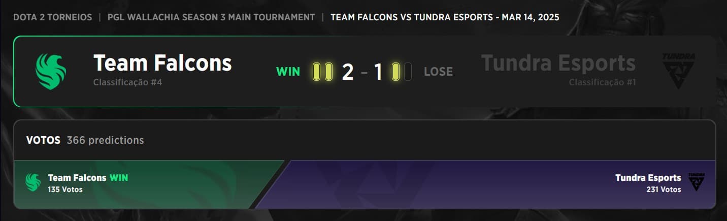 Resultado do primeiro embate entre Tundra e Falcons.