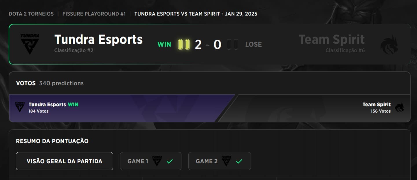 Resultado da partida entre Tundra Esports e Team Spirit nas chaves superiores.