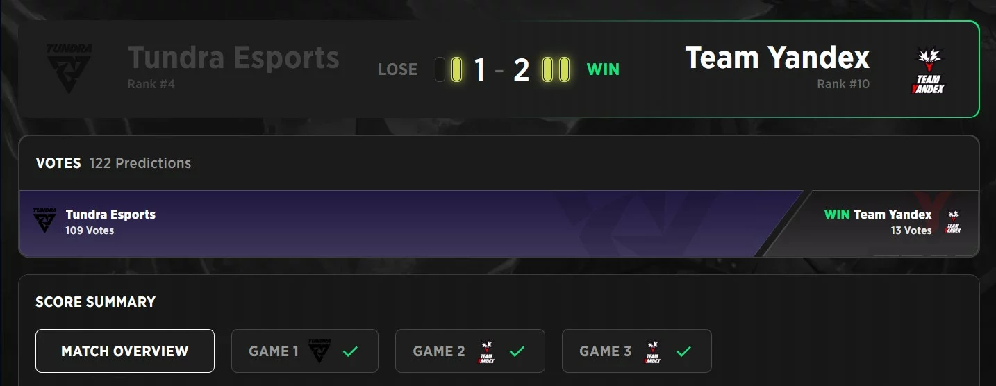Team Yandex teve que trabalhar bastante pra superar a Tundra.