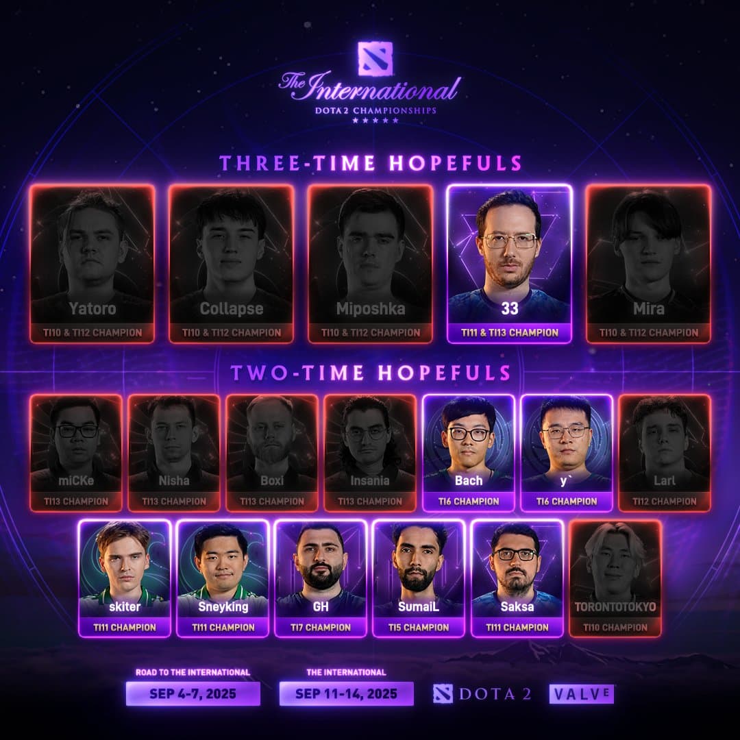 Lista de candidatos a bicampeões e 33.