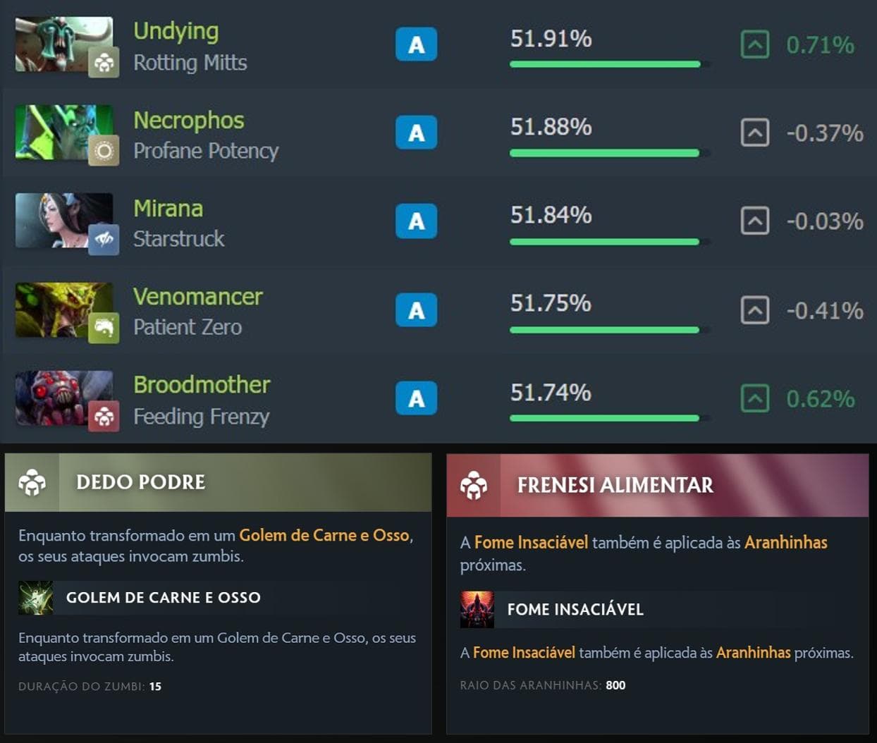 Facetas com efeito em unidades secundárias também fazem sucesso.