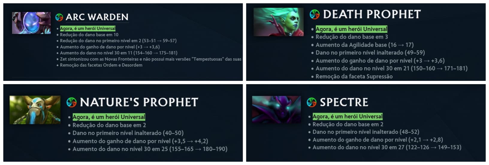 Esses quatro heróis foram contra a tendência da maré.