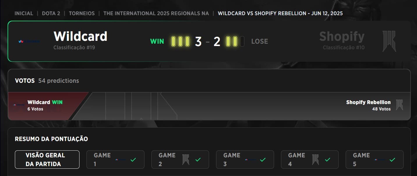 A Wildcard vence e conquista sua primeira chance de ir ao International.
