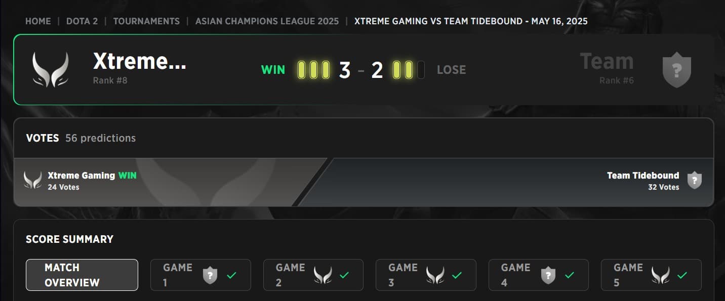 Xtreme Gaming sofreu mas levou a vaga da EWC.