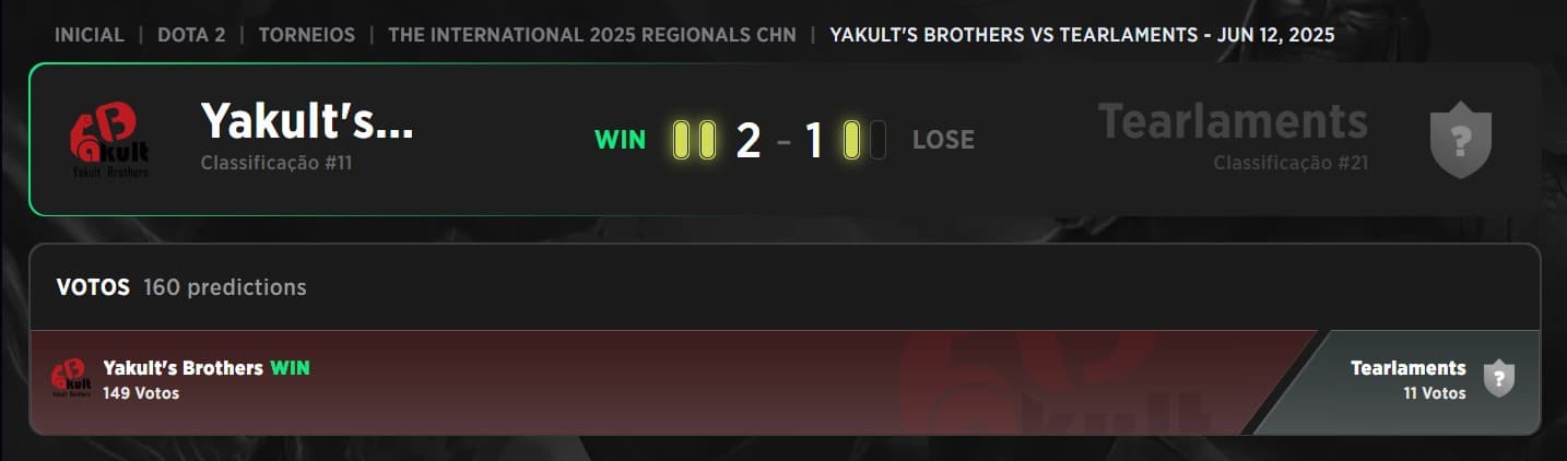 Yakult Brothers vence as finais das chaves inferiores e avança para a Grande Final.