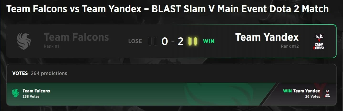 Yandex derrotou os campeões do International nas semifinais do BLAST Slam V.
