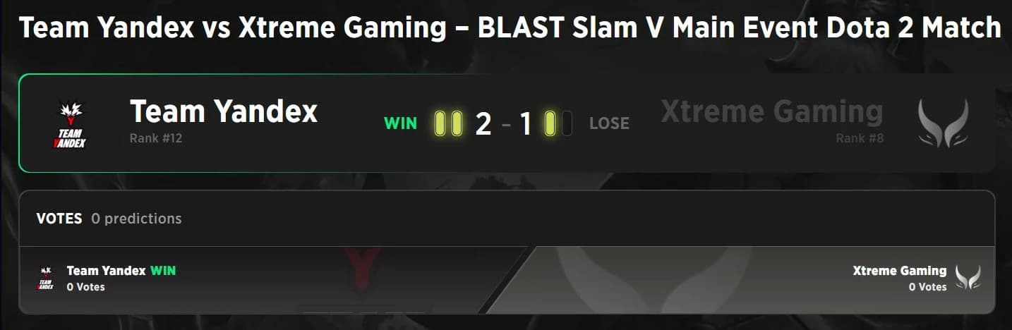 O Team Yandex fez uma jornada impressionante até a Grande Final.