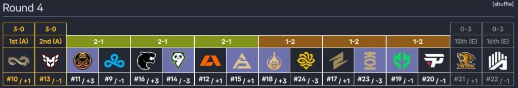 Simulação da 4ª rodada do Desafio Pick'em