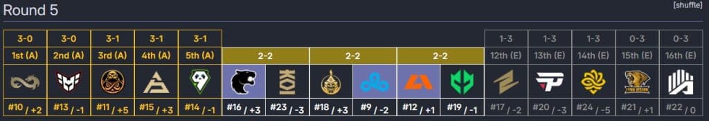 Simulação da 5ª rodada do Desafio Pick'em