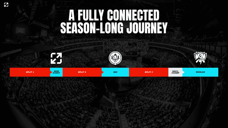 LoL Esports to introduce new international tournament in 2025