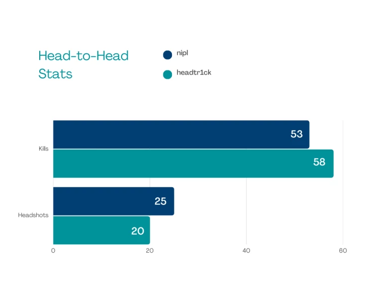 Born to Win - NaVi Junior players go head-to-head