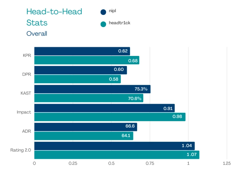 Born to Win - NaVi Junior players go head-to-head