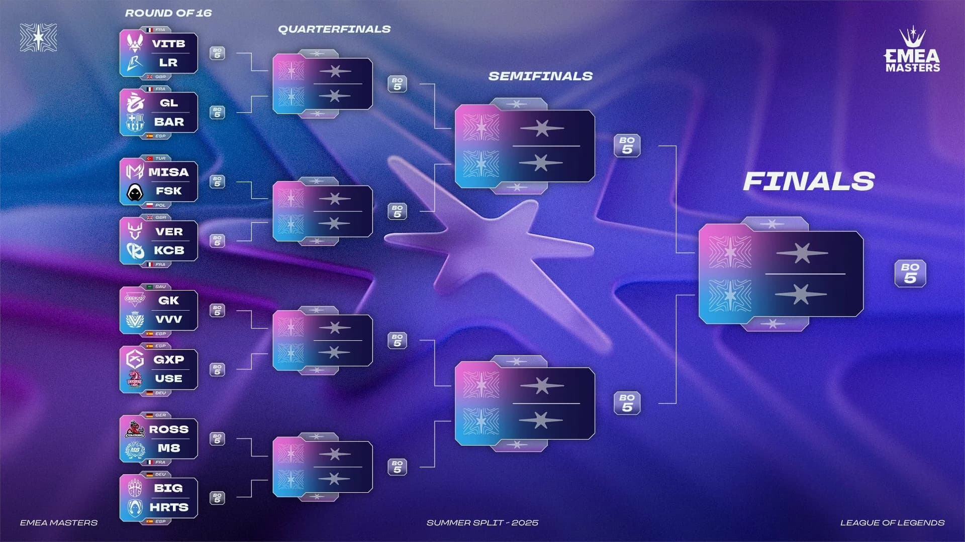 2025 EMEA Masters Summer Playoffs bracket