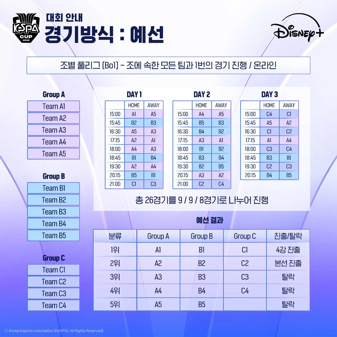 Cronograma KeSPA Cup 2025