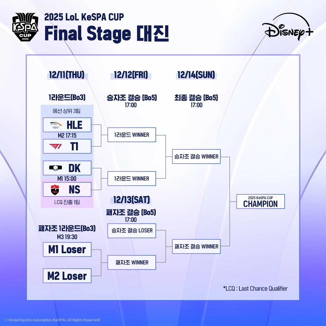 2025 KeSPA Cup playoffs bracket