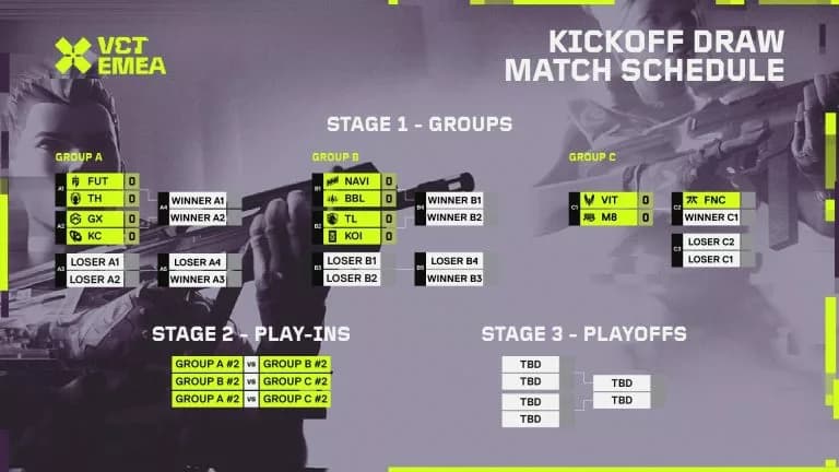 VCT EMEA brackets announced and organized as the picture shows (credits: Riot Games)