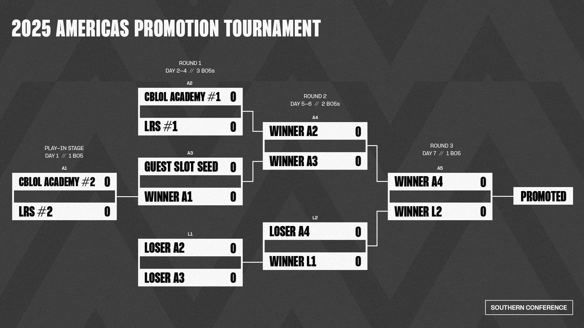 New League of Legends Americas League Promotion System: How does it work?