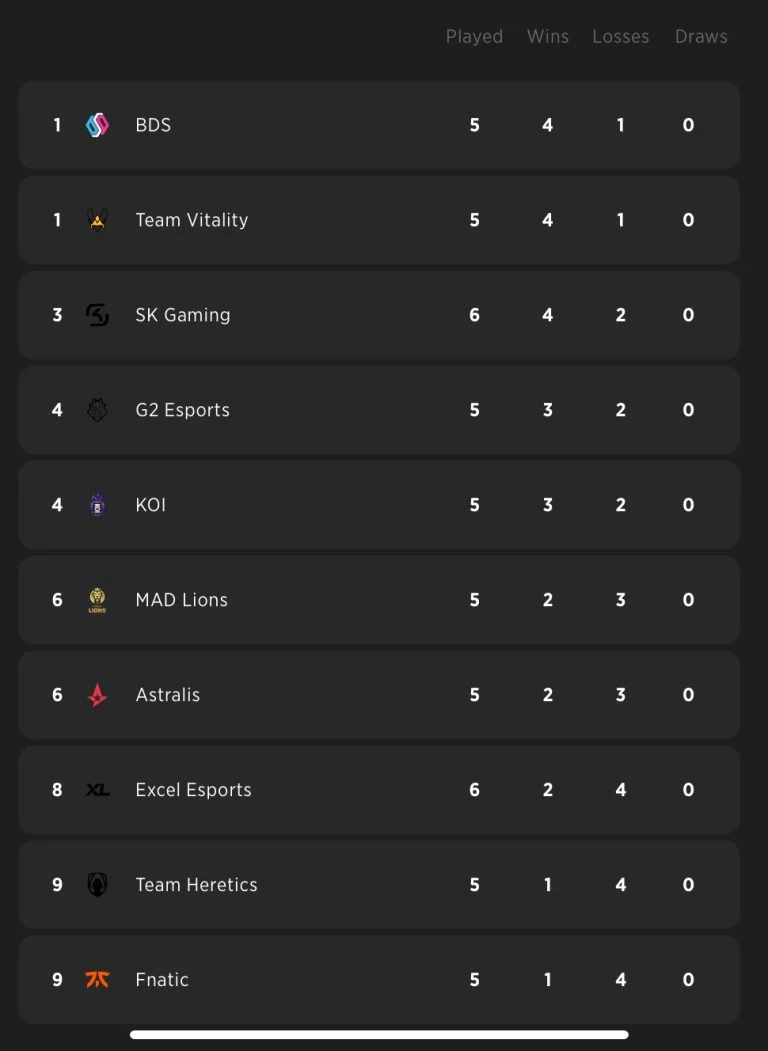 LEC Spring Split Week 2 Day 2 Recap