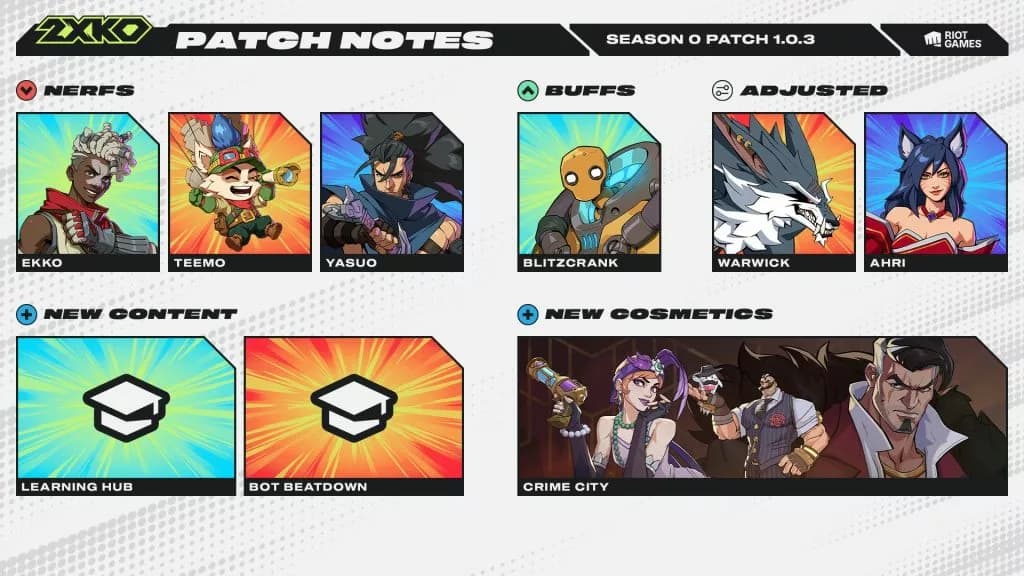 2XKO Patch 1.0.3 Highlights