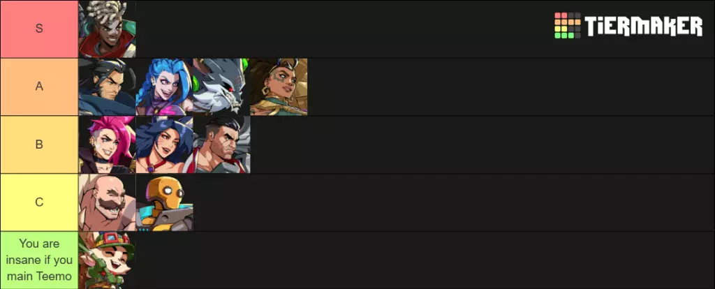 2XKO final tier list