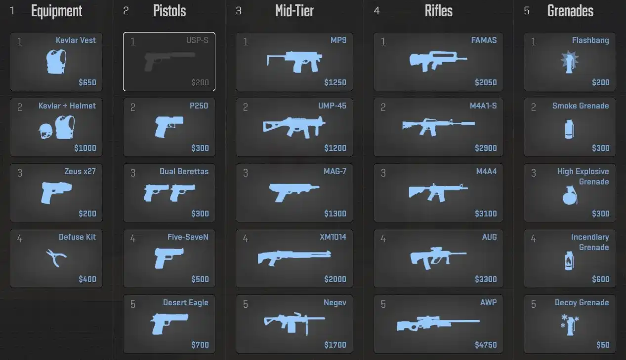 the awp is the most expensive weapon in counter-strike