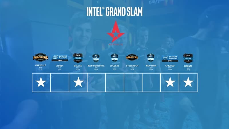 What is the Intel Grand Slam? All Current Top Contenders