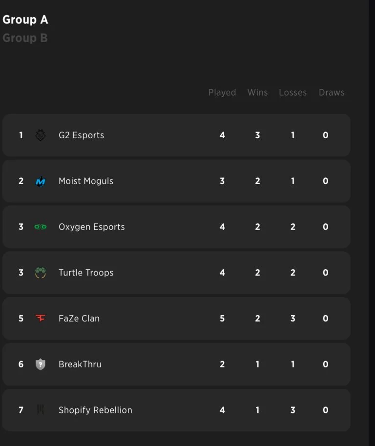 Tough to Watch: NA Valorant Challengers League Split 1 Week 5 Day 2 Summary Recap