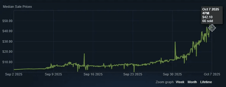 Preço da AK-47 Safari Mesh sobe exponencialmente