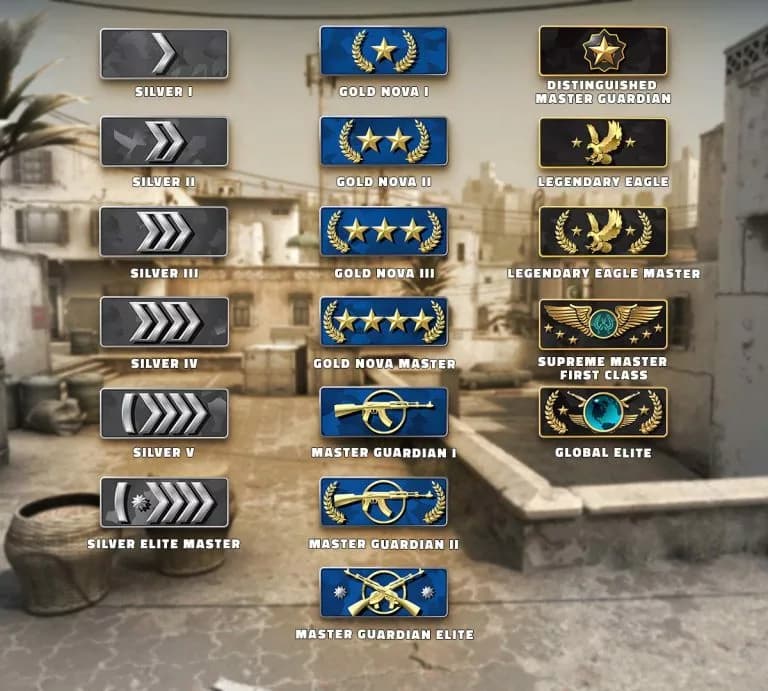 CSGO Ranks - Understanding how they work in 2023 (credits: CS Lab)